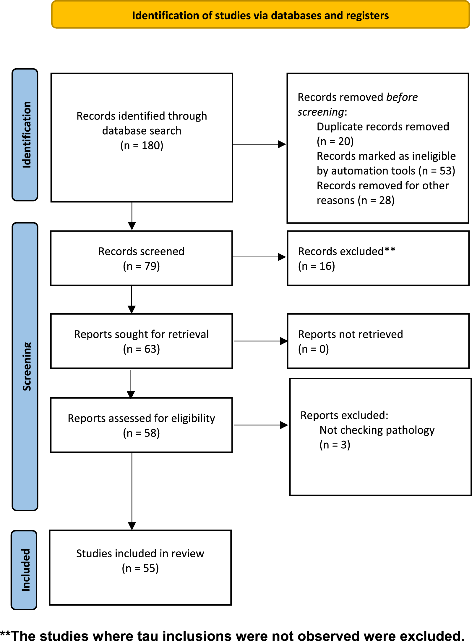Shaping the future of preclinical development of successful disease-modifying drugs against Alzheimer's disease: a systematic review of tau propagation models