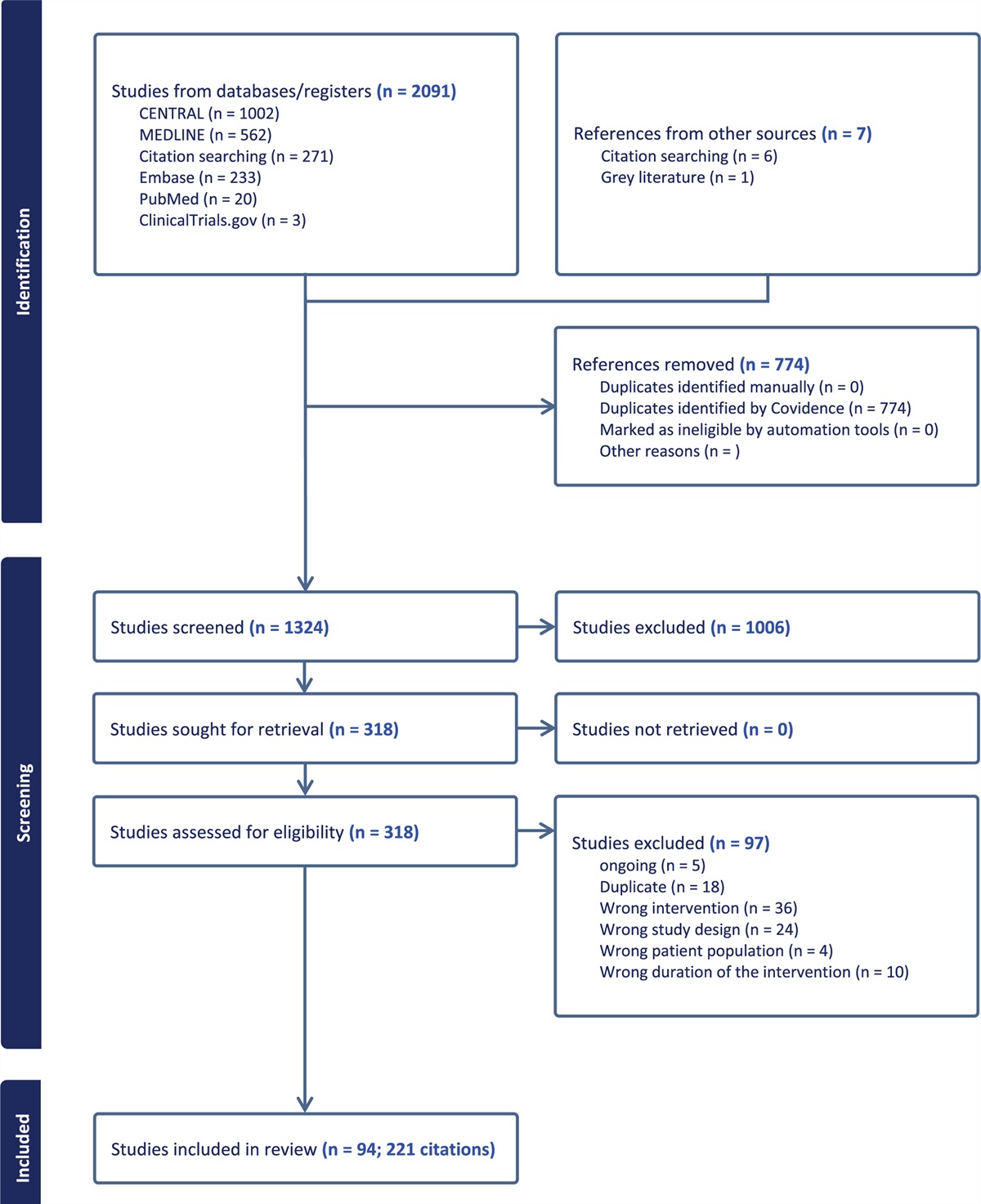 Blood pressure lowering for kidney transplant recipients: systematic review with network meta-analysis