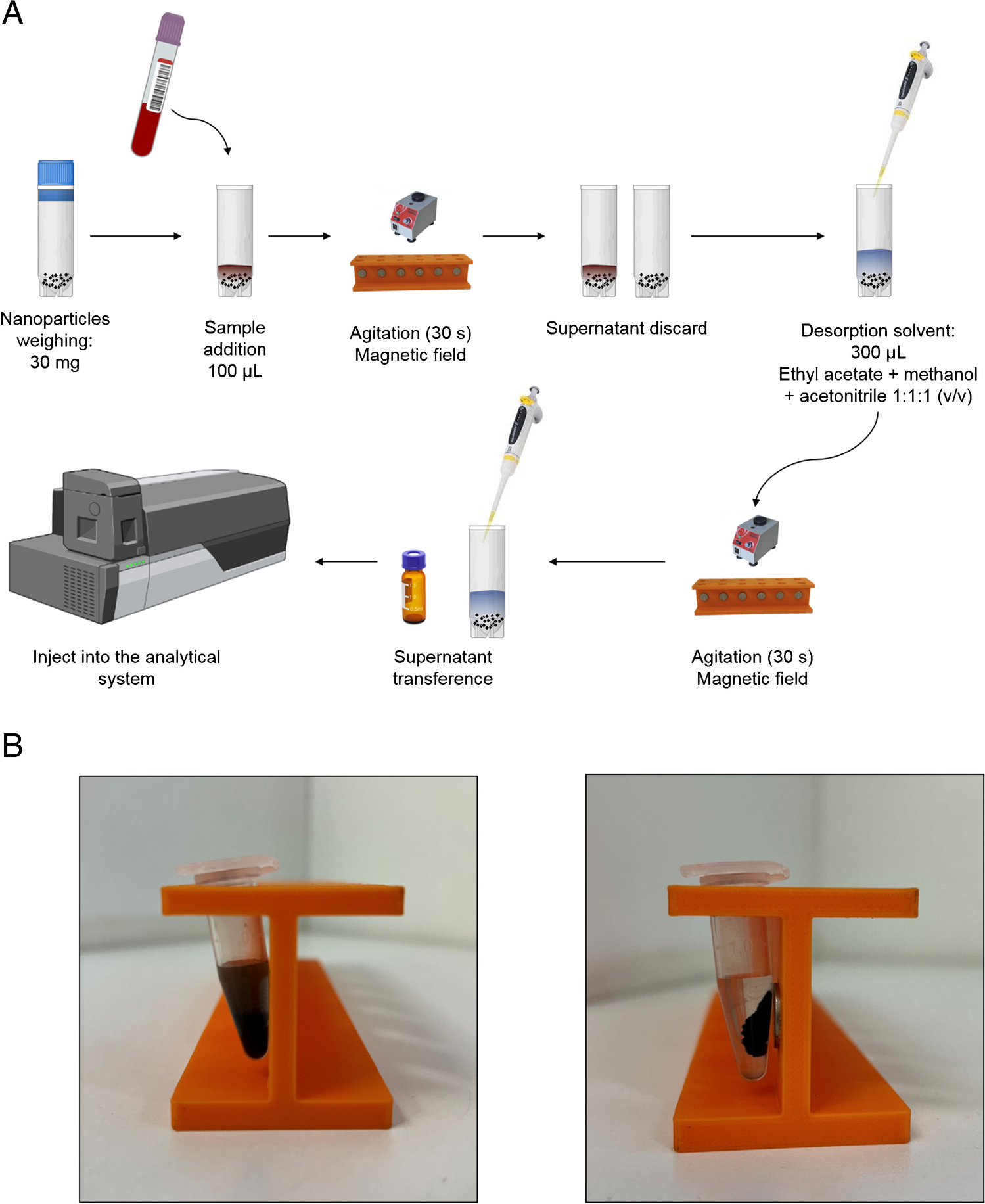 Development of an innovative analytical method for forensic detection of cocaine, antidepressants, and metabolites in postmortem blood using magnetic nanoparticles