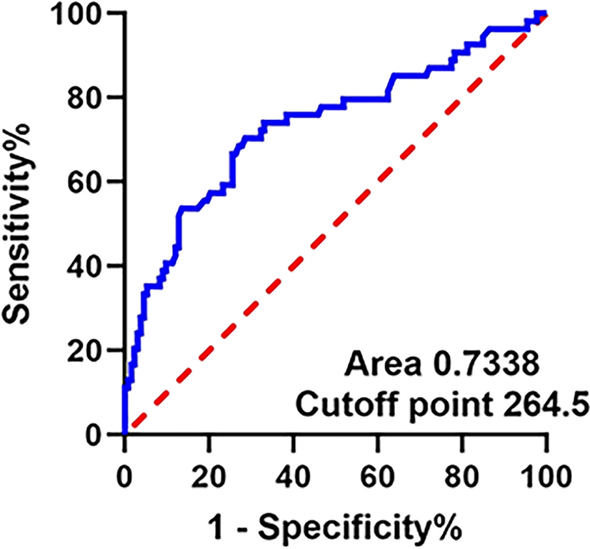Low platelet count at diagnosis of anti-neutrophil cytoplasmic antibody-associated vasculitis is correlated with the severity of disease and renal prognosis