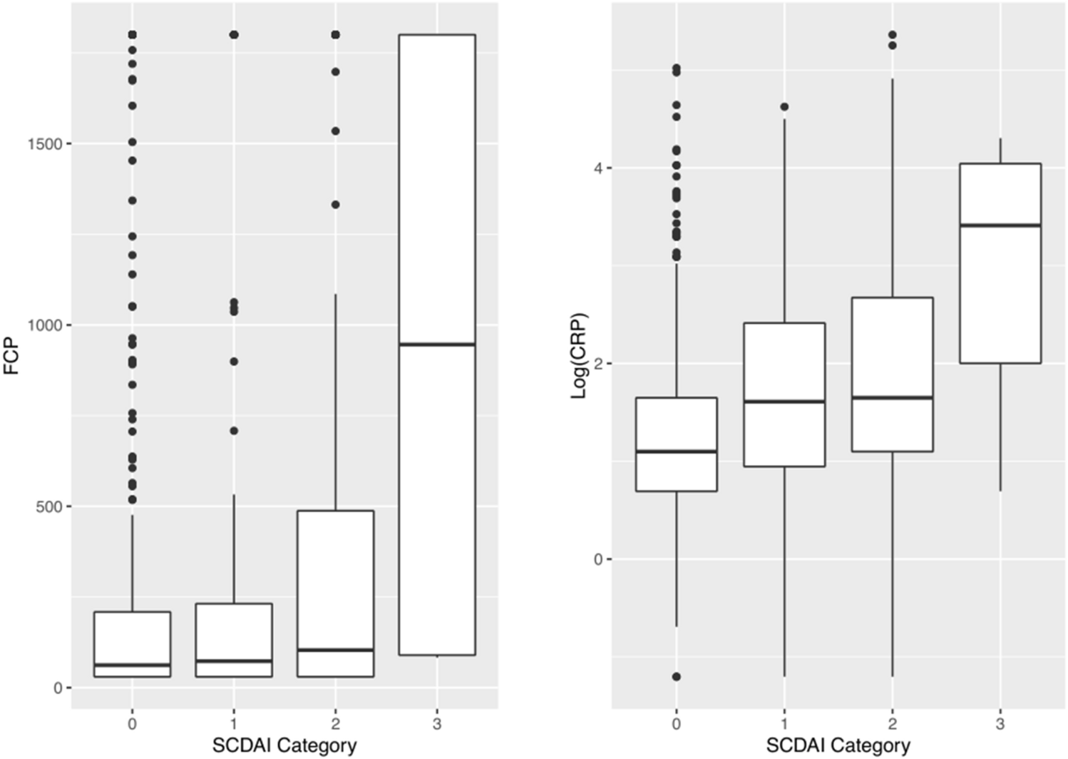 Correlation Between Serum and Fecal Biomarkers and Patient-Reported Outcomes in Patients with Crohn’s Disease and Ulcerative Colitis