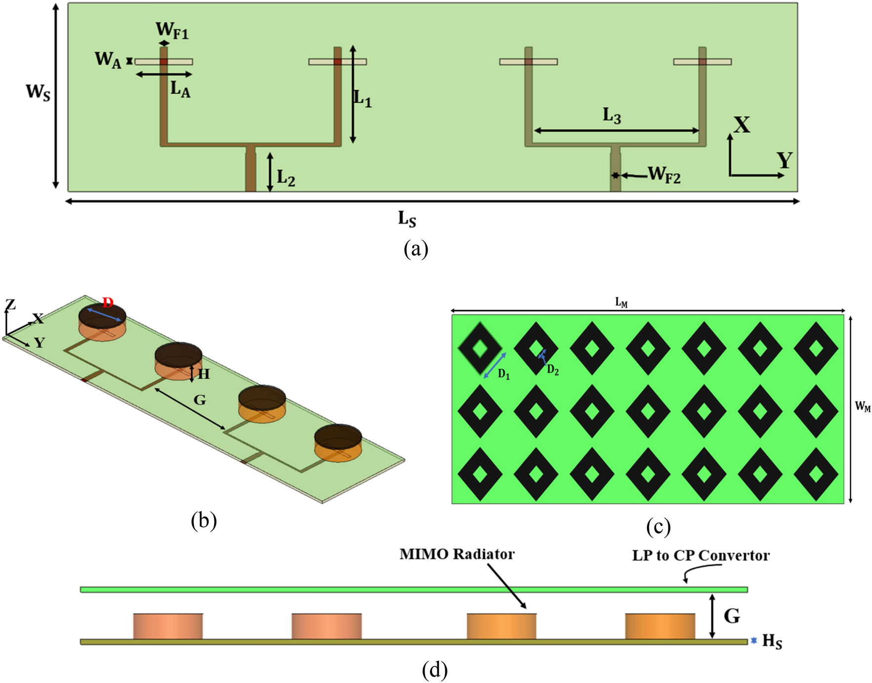 Design and analysis of frequency agile LP to CP convertor loaded silicon–graphene based MIMO array antenna in THz regime