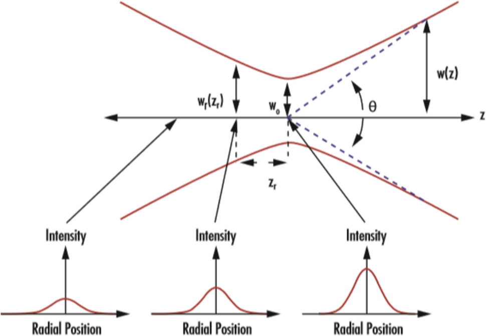 The resilience of Hermite–Gaussian and orbital angular momentum modes for free space optical communication in atmospheric turbulence