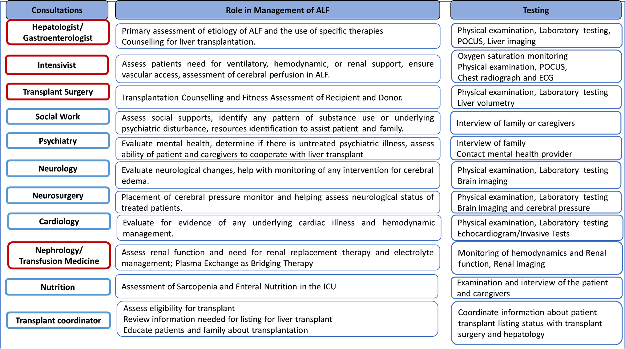 Critical care management of acute liver failure