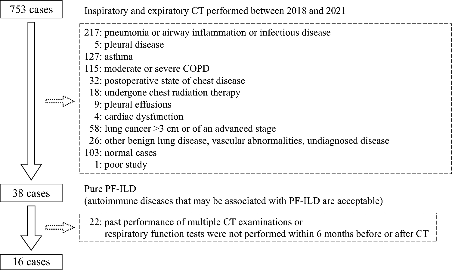 Volume changes of diseased and normal areas in progressive fibrosing interstitial lung disease on inspiratory and expiratory computed tomography