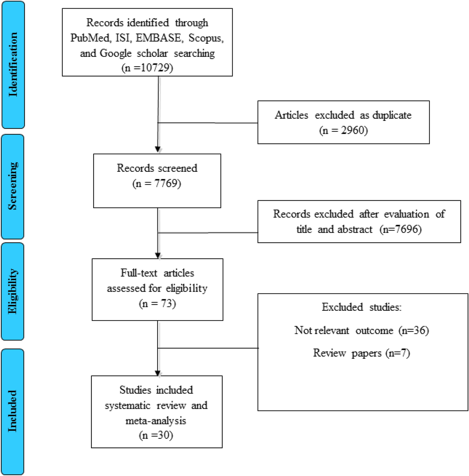 Association of maternal exposure to endocrine disruptor chemicals with cardio-metabolic risk factors in children during childhood: a systematic review and meta-analysis of cohort studies