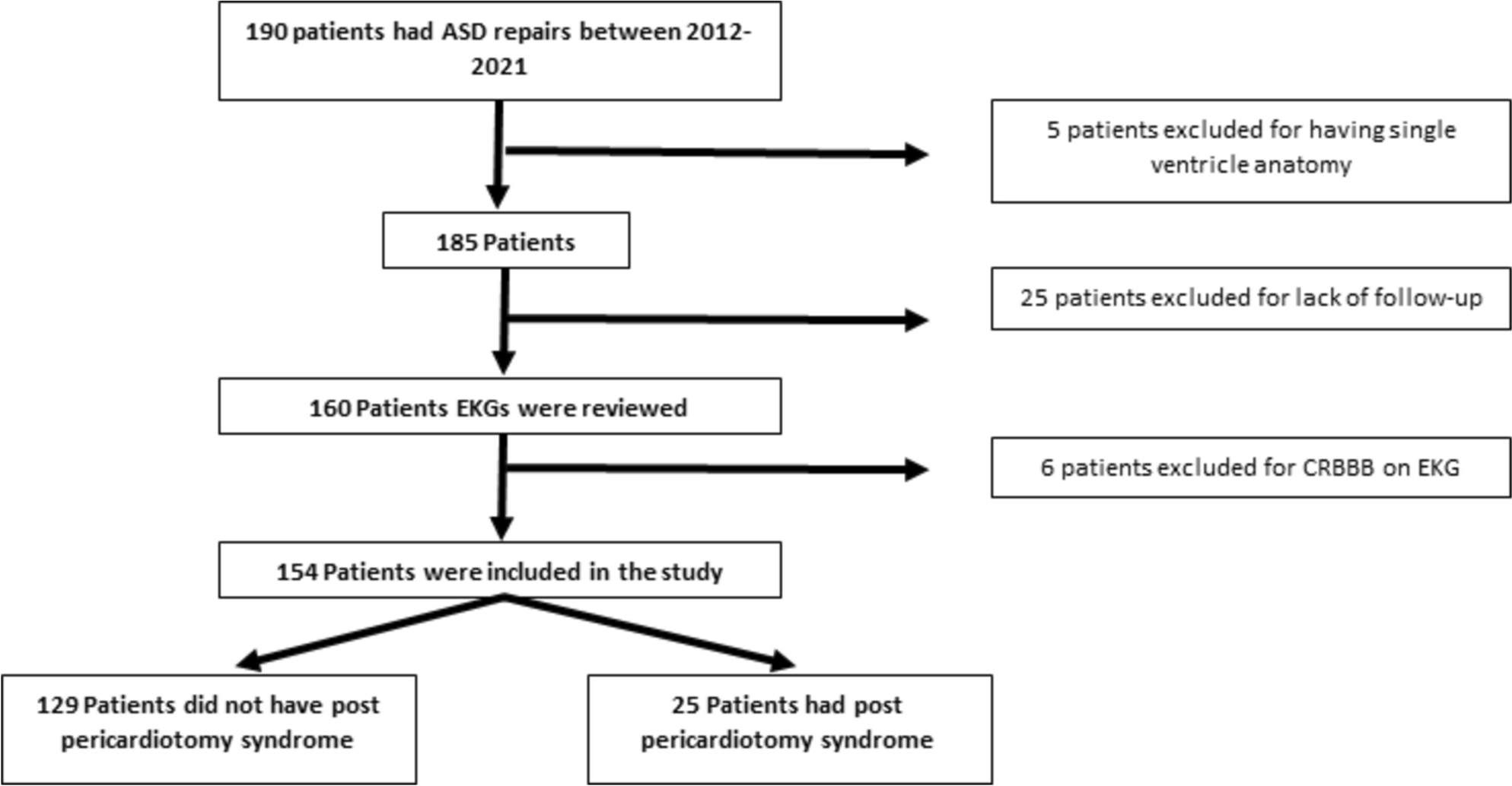 Early Post-operative ECG Changes as a Predictor of Post-pericardiotomy Syndrome Following Atrial Septal Defect Repair
