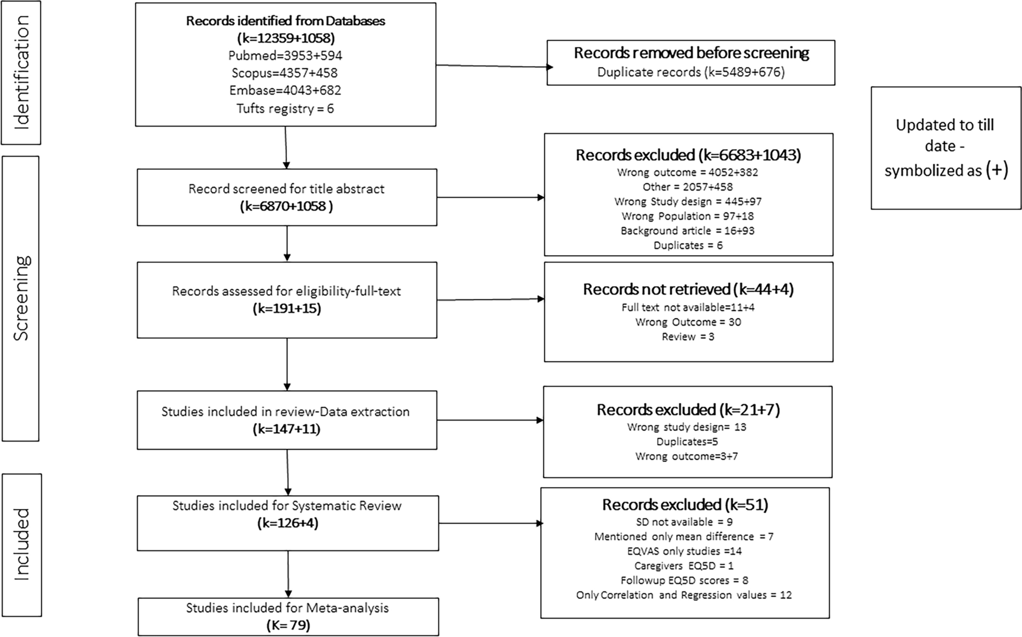 Health-related quality of life in Parkinson’s disease: systematic review and meta-analysis of EuroQol (EQ-5D) utility scores