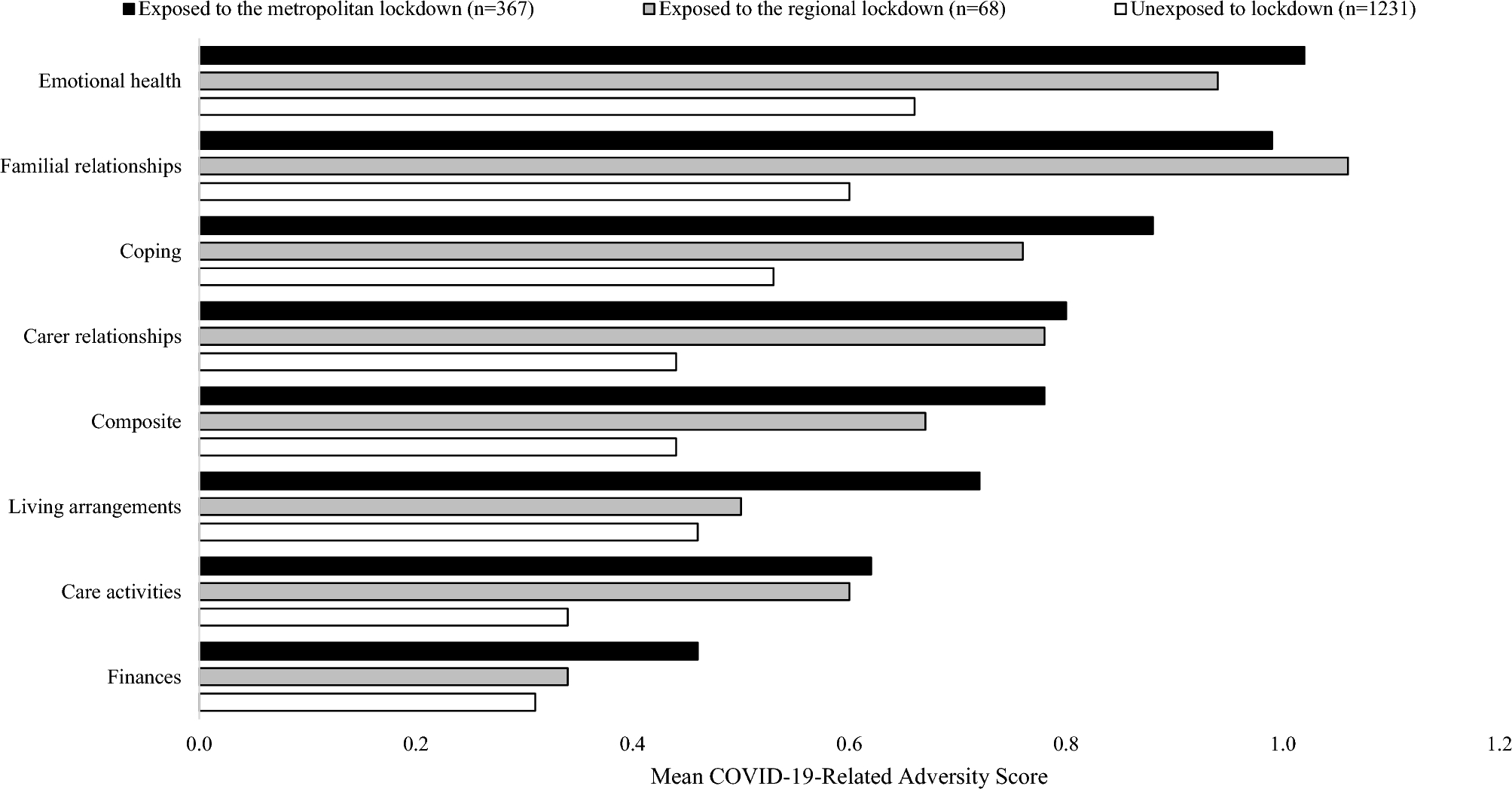 The quality of life impact of the COVID-19 pandemic and lockdowns for people living with multiple sclerosis (MS): evidence from the Australian MS Longitudinal Study