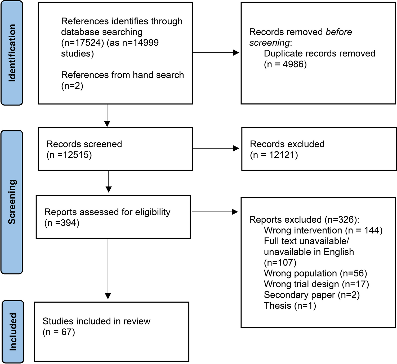 Retention rates and reasons for non-retention in exercise oncology trials in the post-treatment phase—a systematic review