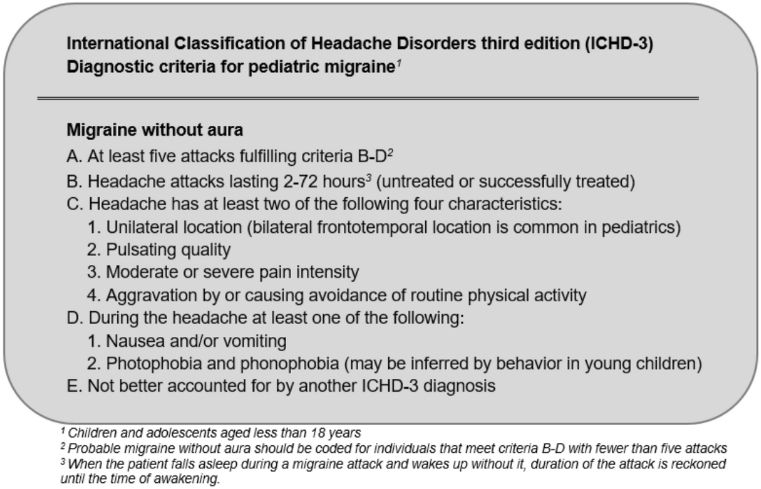 Triptans in the Acute Migraine Management of Children and Adolescents: An Update