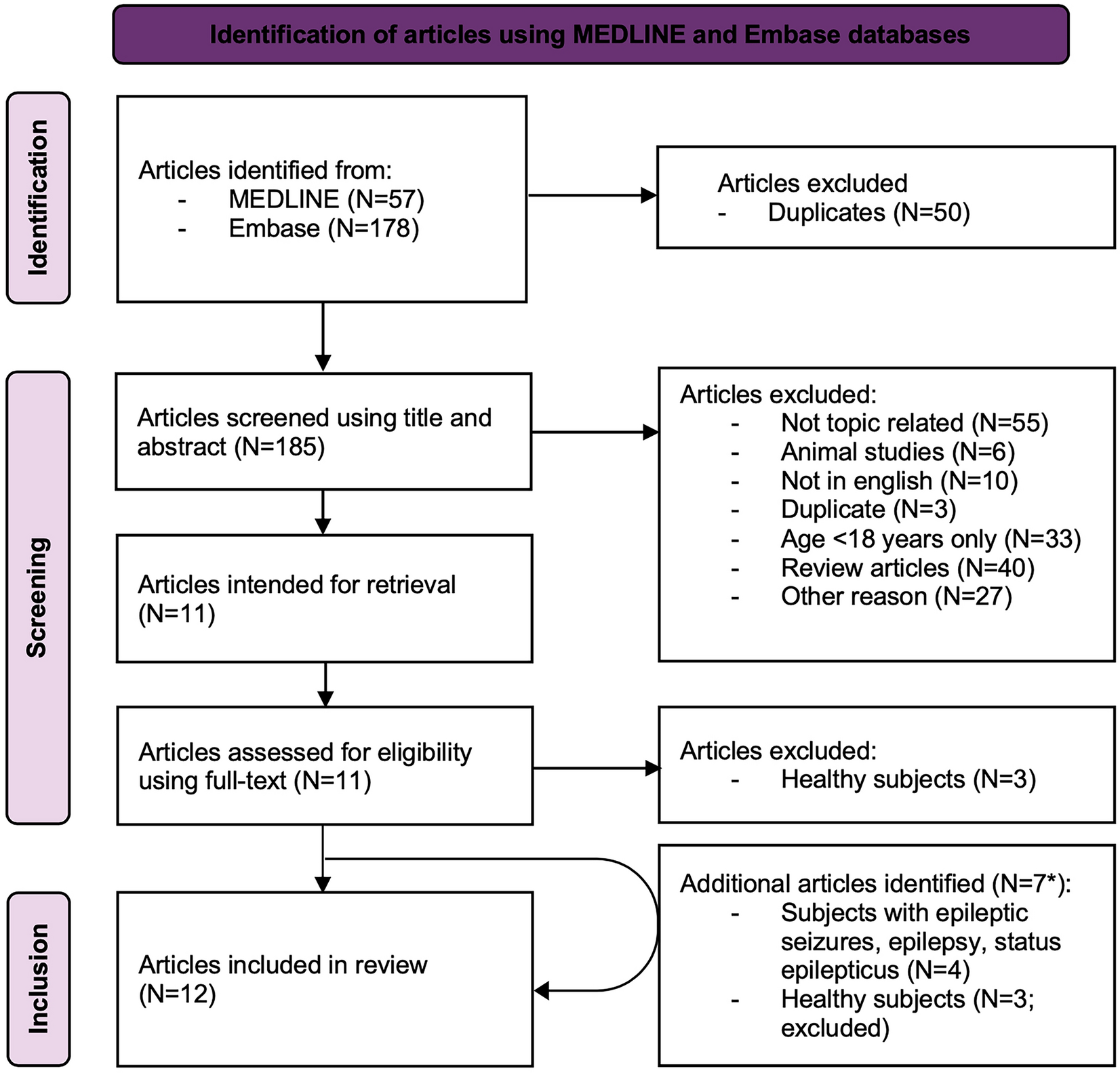 Efficacy and Tolerability of Intranasal Midazolam Administration for Antiseizure Treatment in Adults: A Systematic Review