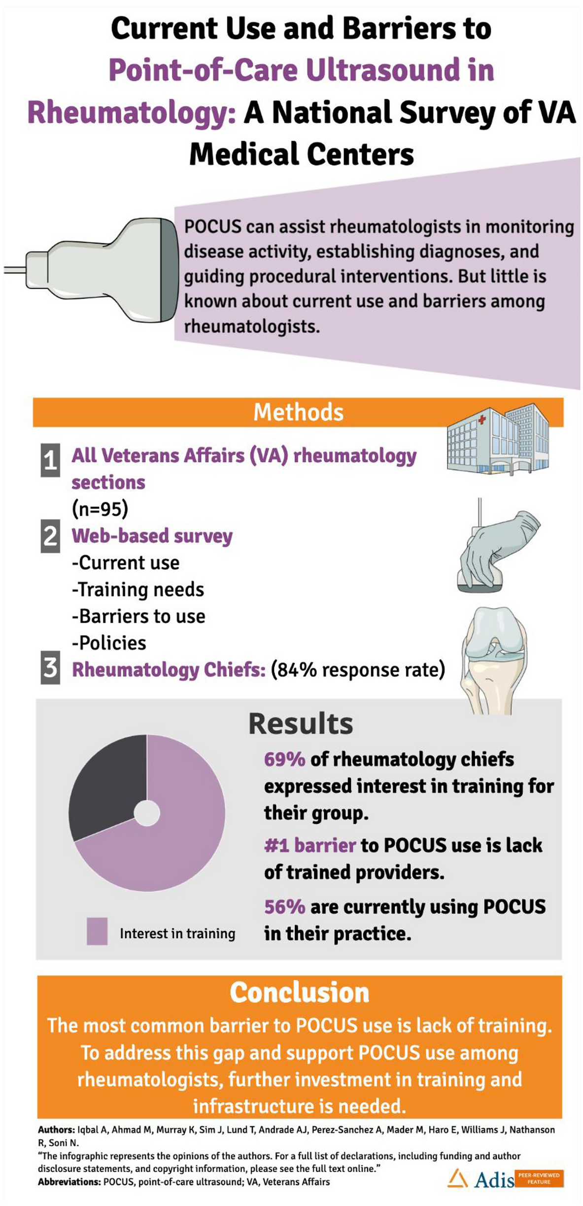 Current Use and Barriers to Point-of-Care Ultrasound in Rheumatology: A National Survey of VA Medical Centers