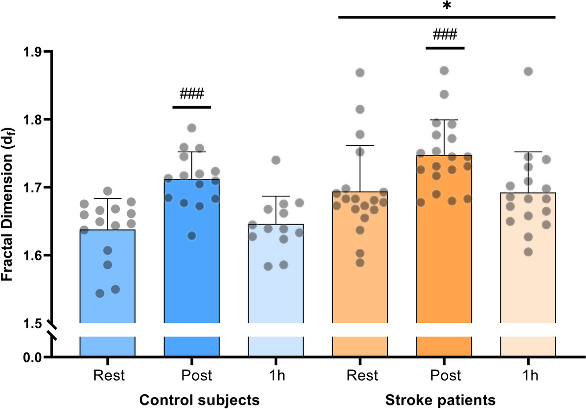 Exercise transiently increases the density of incipient blood clots in antiplatelet-treated lacunar stroke patients