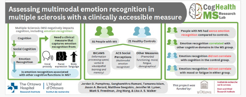 Assessing multimodal emotion recognition in multiple sclerosis with a clinically accessible measure