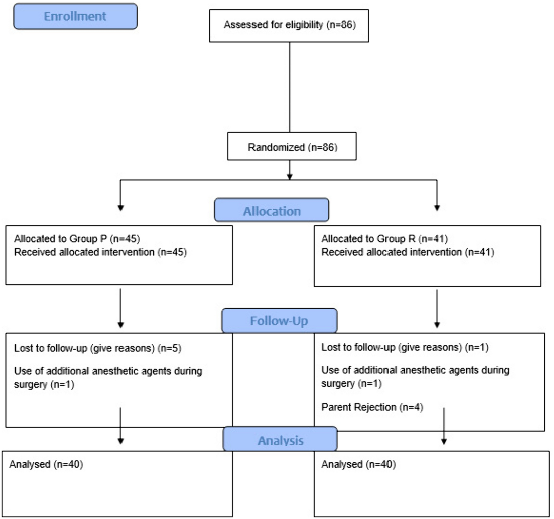 Comparison of the effects of ring block and dorsal penile nerve block on parental satisfaction for circumcision operation in children: randomized controlled trial