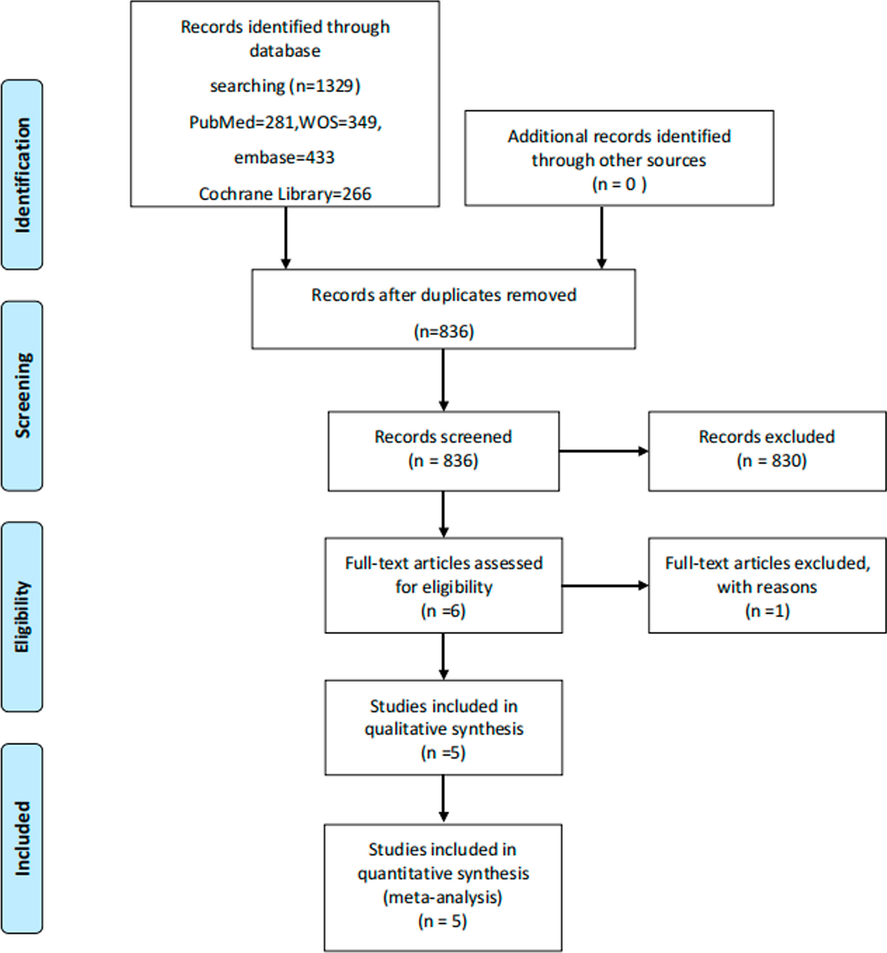 The efficacy of pericapsular nerve group block for reducing pain and opioid consumption after total hip arthroplasty: a systematic review and meta-analysis