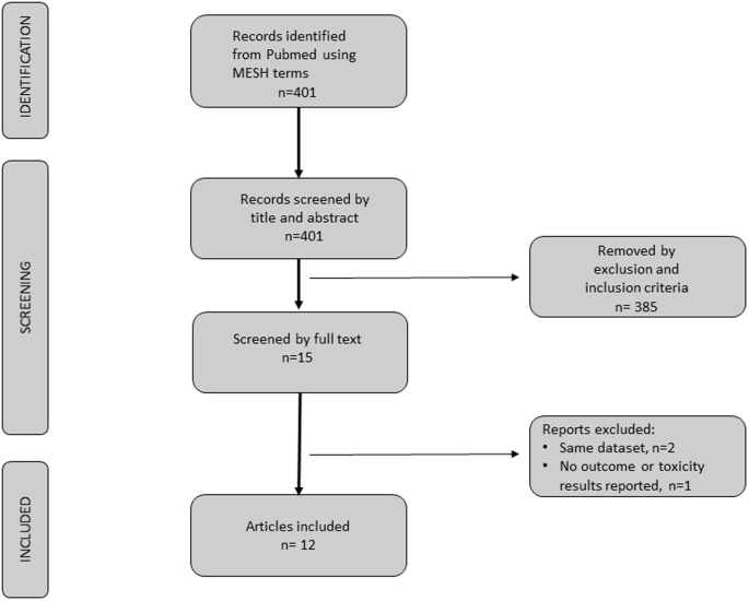 Role of enzalutamide in primary and recurrent non-metastatic hormone sensitive prostate cancer: a systematic review of prospective clinical trials