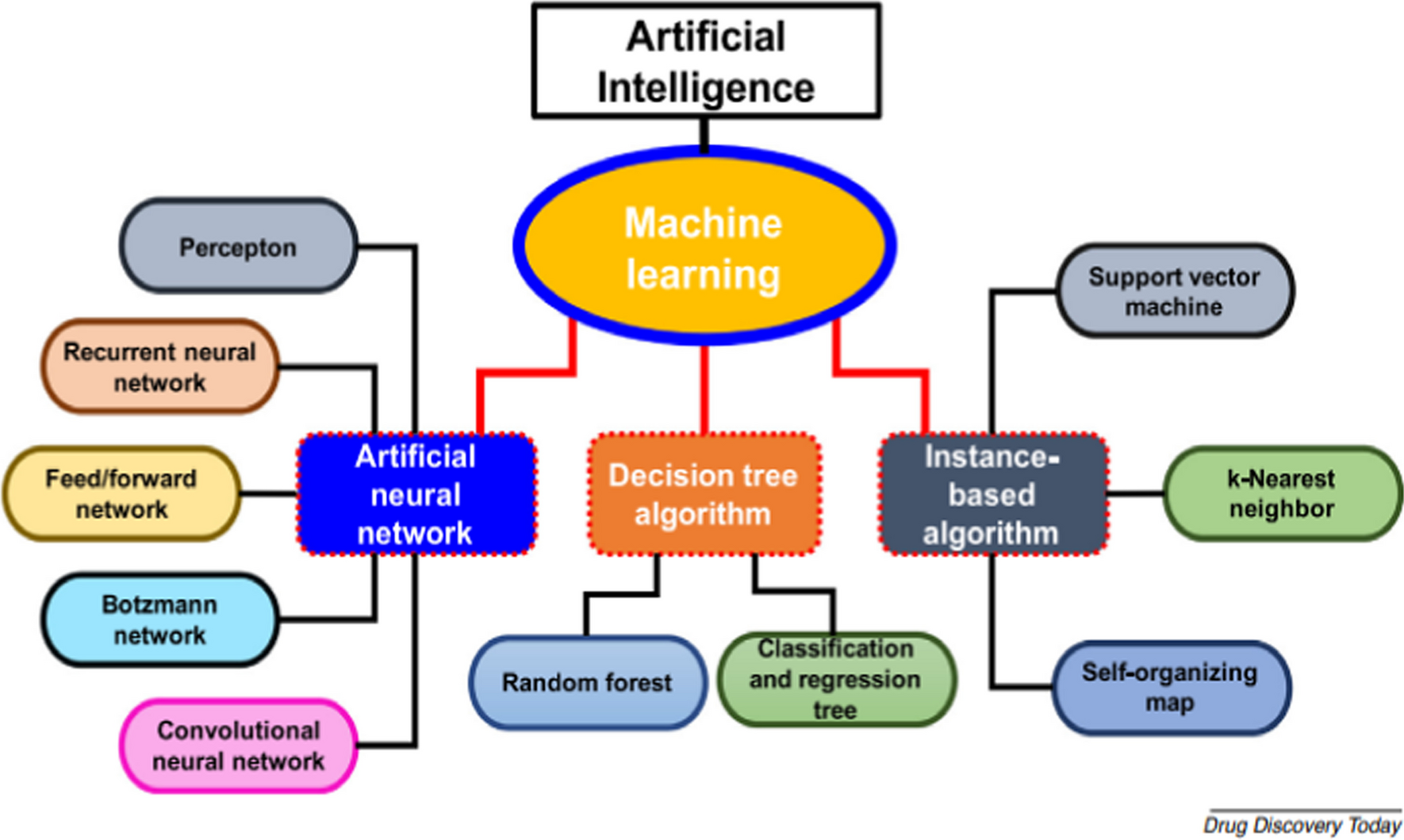 Evaluating the effect of artificial intelligence on pharmaceutical product and drug discovery in China