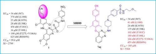 Structure-guided design of novel biphenyl-quinazoline derivatives as potent non-nucleoside reverse transcriptase inhibitors featuring improved anti-resistance, selectivity, and solubility