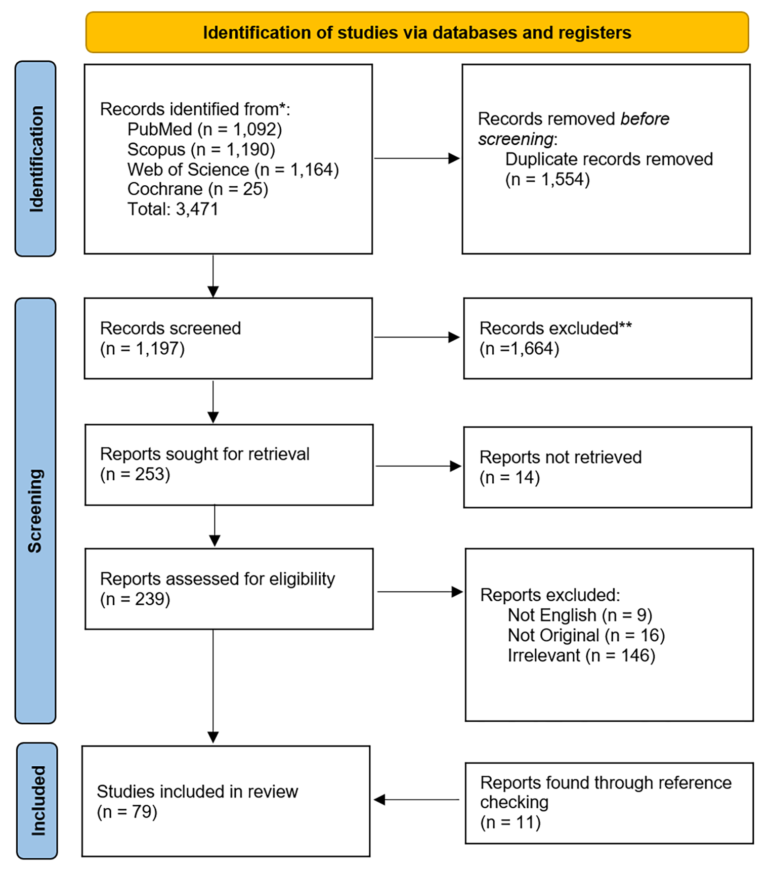 Assessment of multimodal treatment options in recurrent and persistent acromegaly: a systematic review and meta-analysis