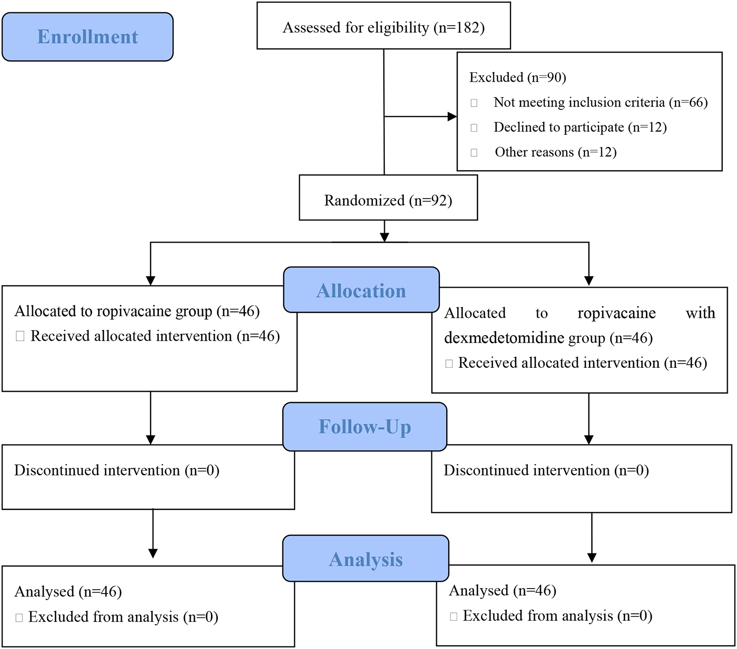 Effect of epidural dexmedetomidine in single-dose combined with ropivacaine for cesarean section