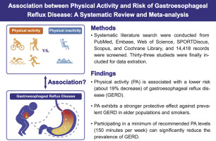 Association between physical activity and risk of –: A systematic review and meta-analysis