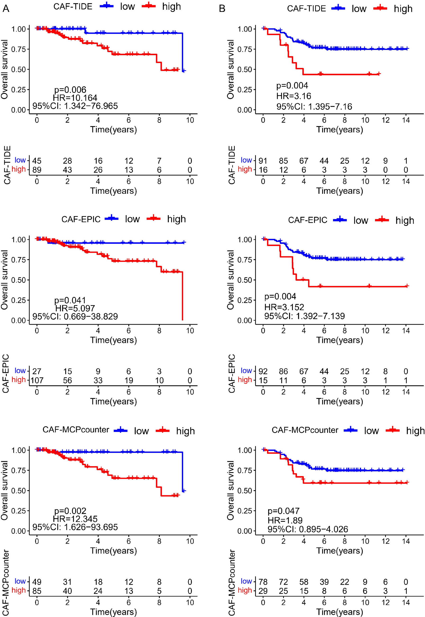 Targeting CXCR4/CXCL12 axis via [177Lu]Lu-DOTAGA.(SA.FAPi)2 with CXCR4 antagonist in triple-negative breast cancer