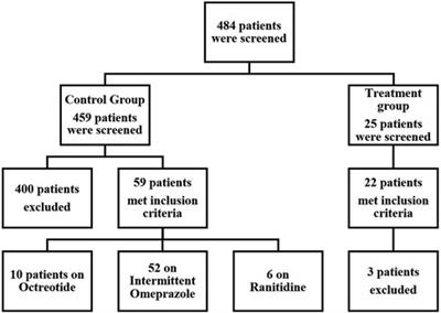 Efficacy and safety of empiric treatment with omeprazole continuous infusion in critically ill children with gastrointestinal bleeding