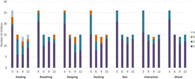 Early stress during NICU stay and parent-reported health-related quality of life after extremely preterm birth: an exploratory study with possible targets for early intervention