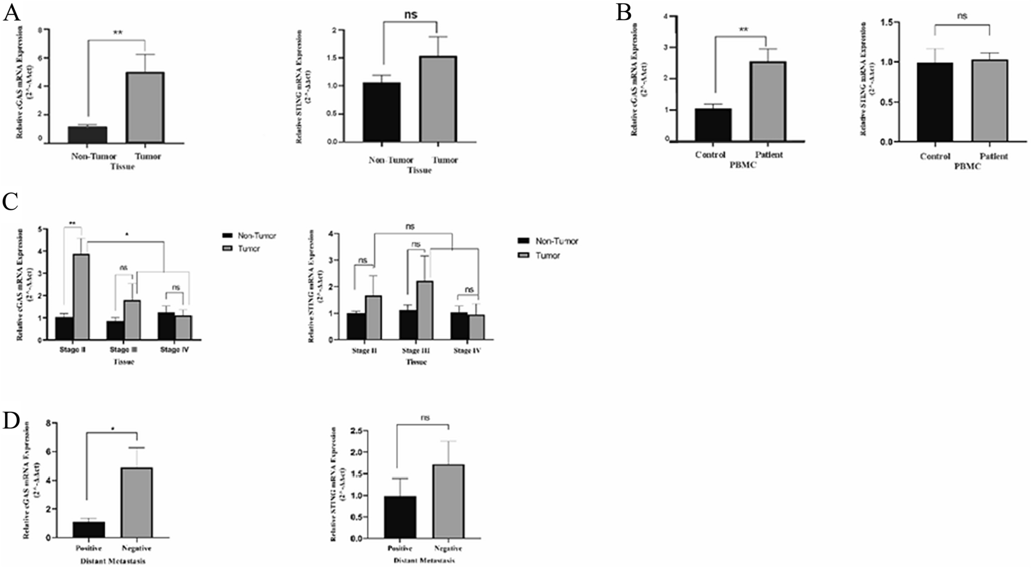Combination of IFN-gamma with STING agonist and PD-1 immune checkpoint blockade: a potential immunotherapy for gastric cancer