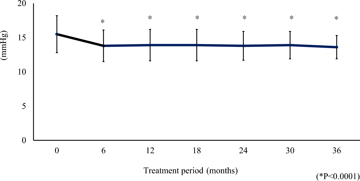 Three-year efficacy and safety of omidenepag isopropyl in patients with normal tension glaucoma