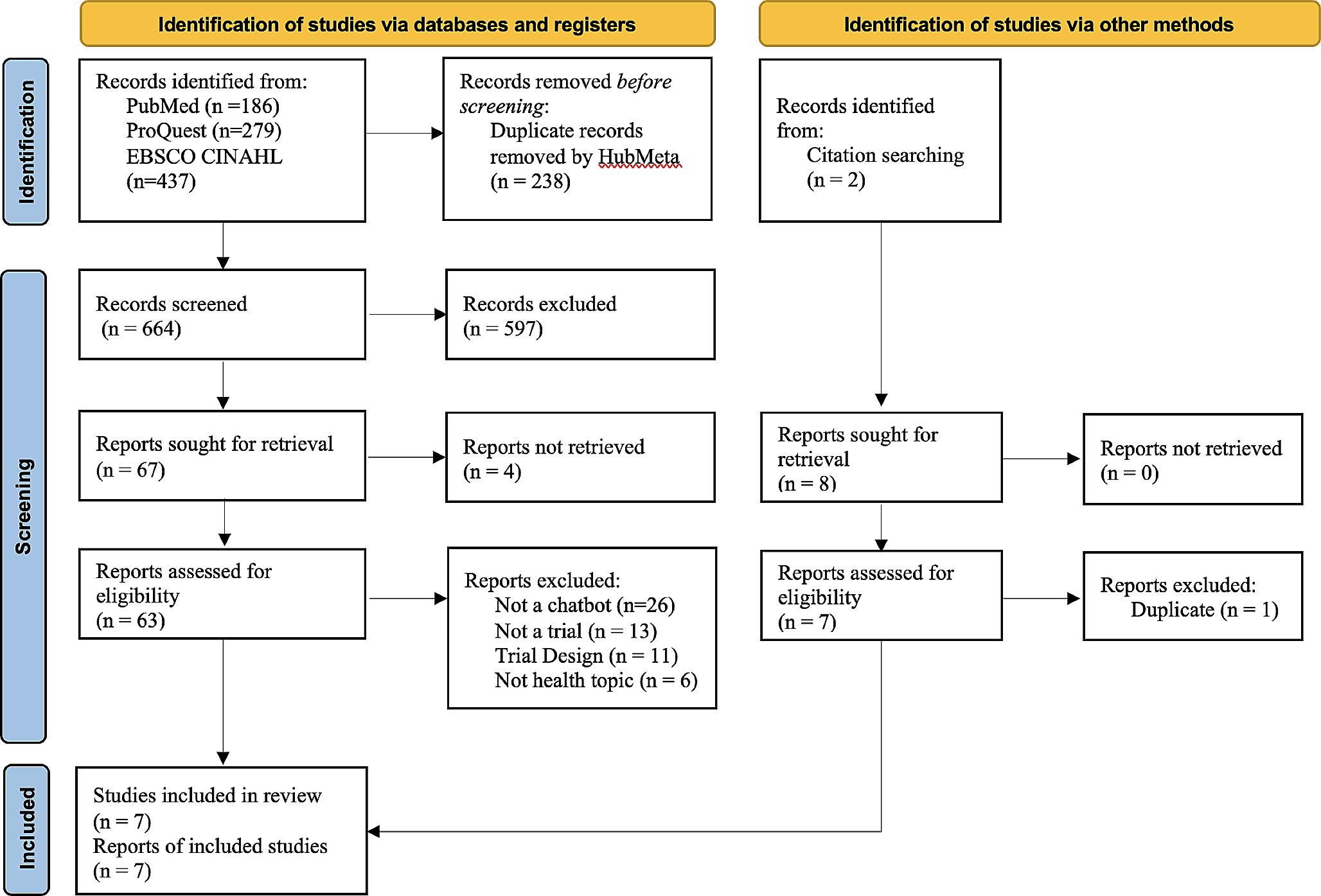 Patient Engagement with Conversational Agents in Health Applications 2016–2022: A Systematic Review and Meta-Analysis