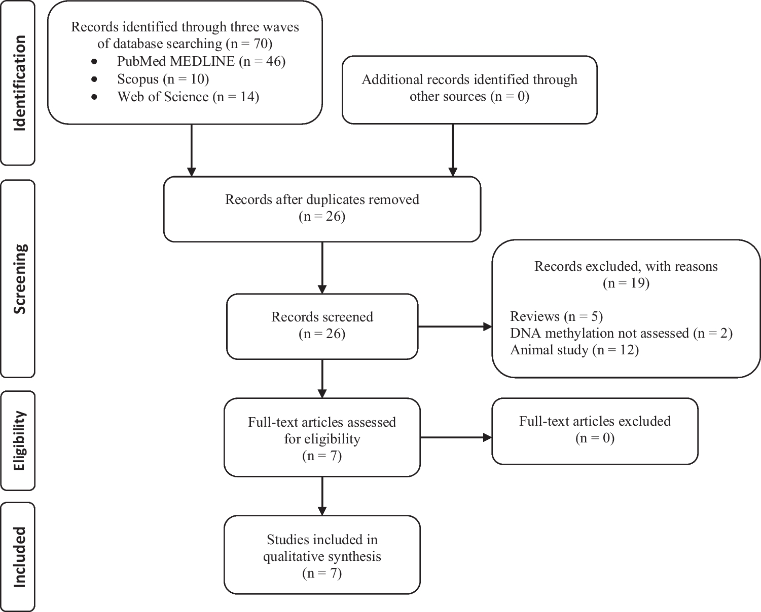 Differential DNA methylation associated with delayed cerebral ischemia after aneurysmal subarachnoid hemorrhage: a systematic review