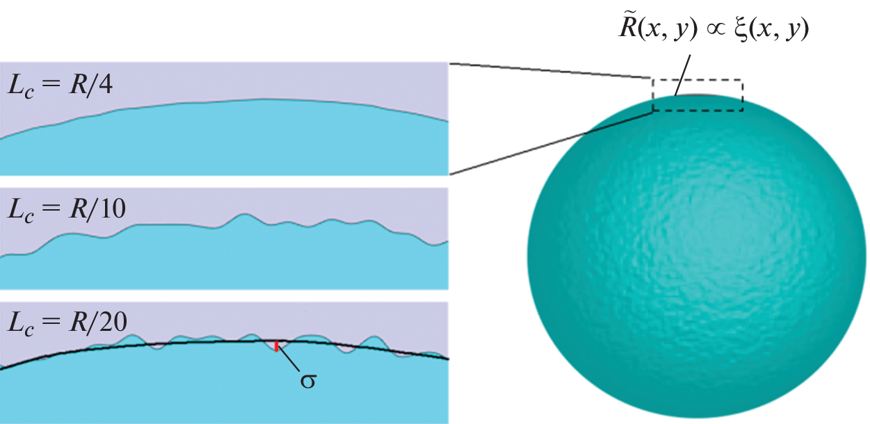 The Influence of Surface Roughness on Photonic-Nanojet Parameters of Dielectric Microspheres