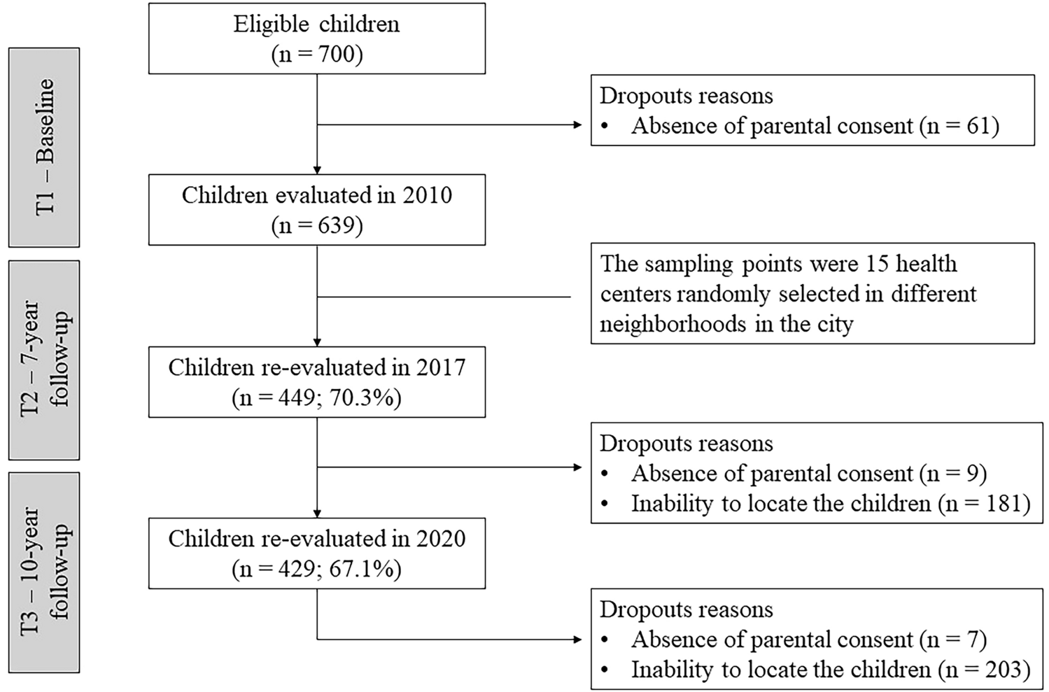 Pathway analysis between dental caries and oral health-related quality of life in the transition from childhood to adolescence: a 10-year cohort study