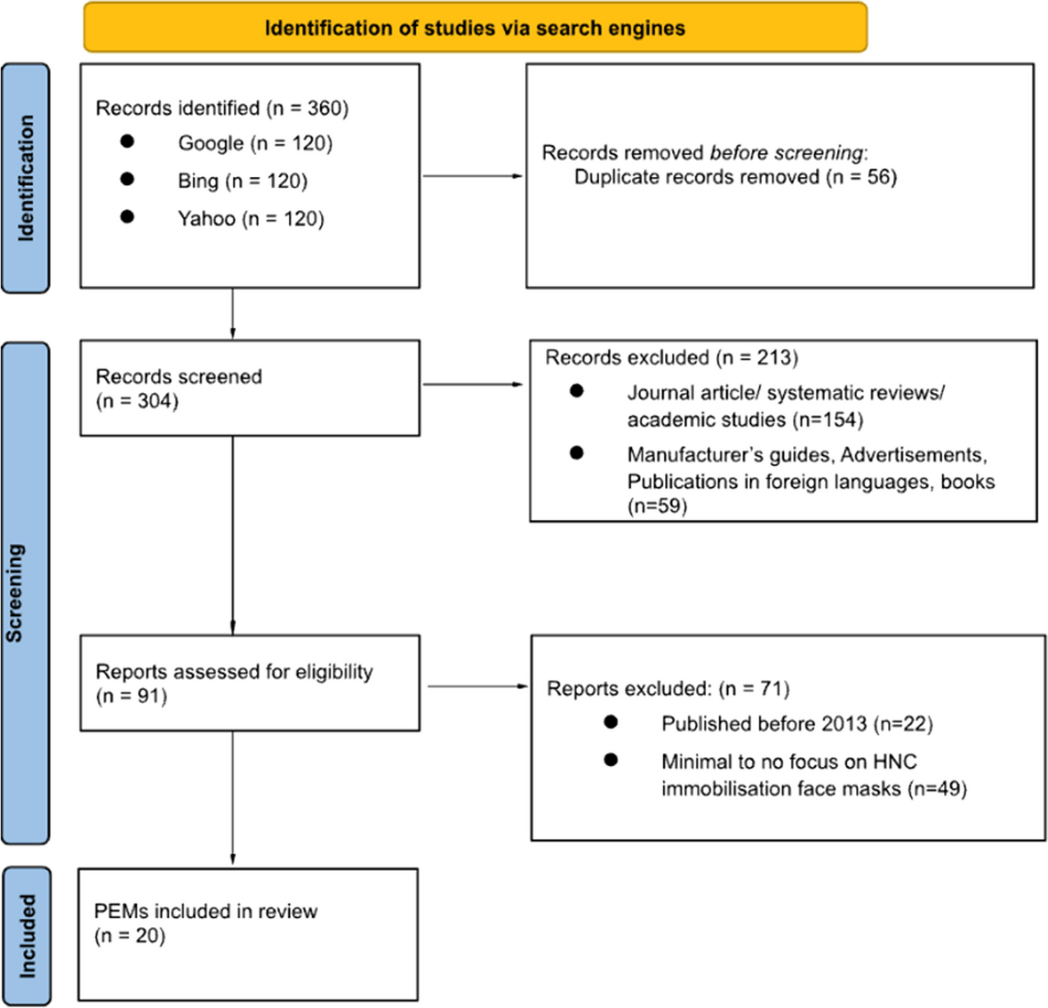 Patient Education Materials for Immobilisation Masks in Radiation Therapy for Adult Head and Neck Cancer Patients: A Scoping Review