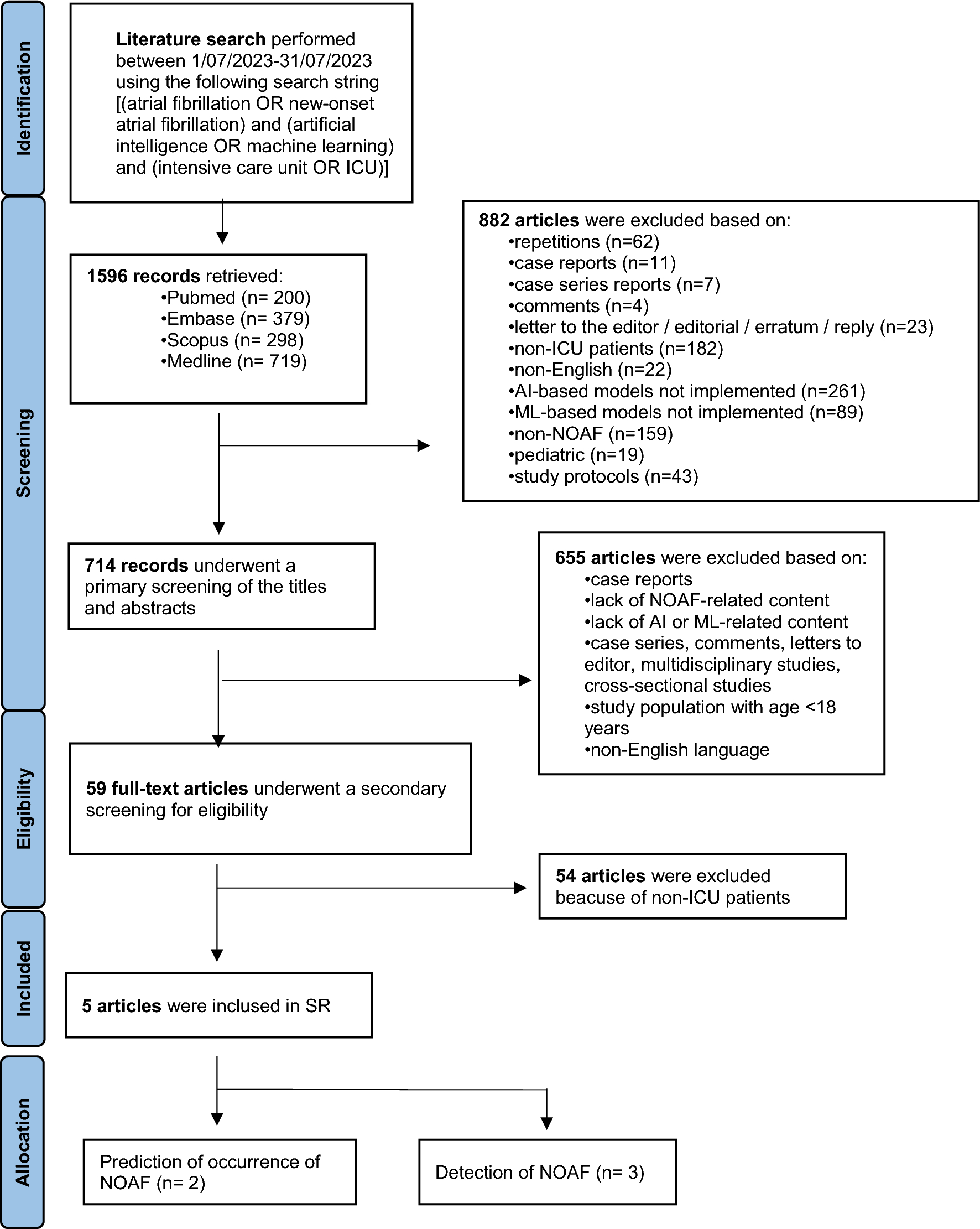 Machine learning in the prediction and detection of new-onset atrial fibrillation in ICU: a systematic review