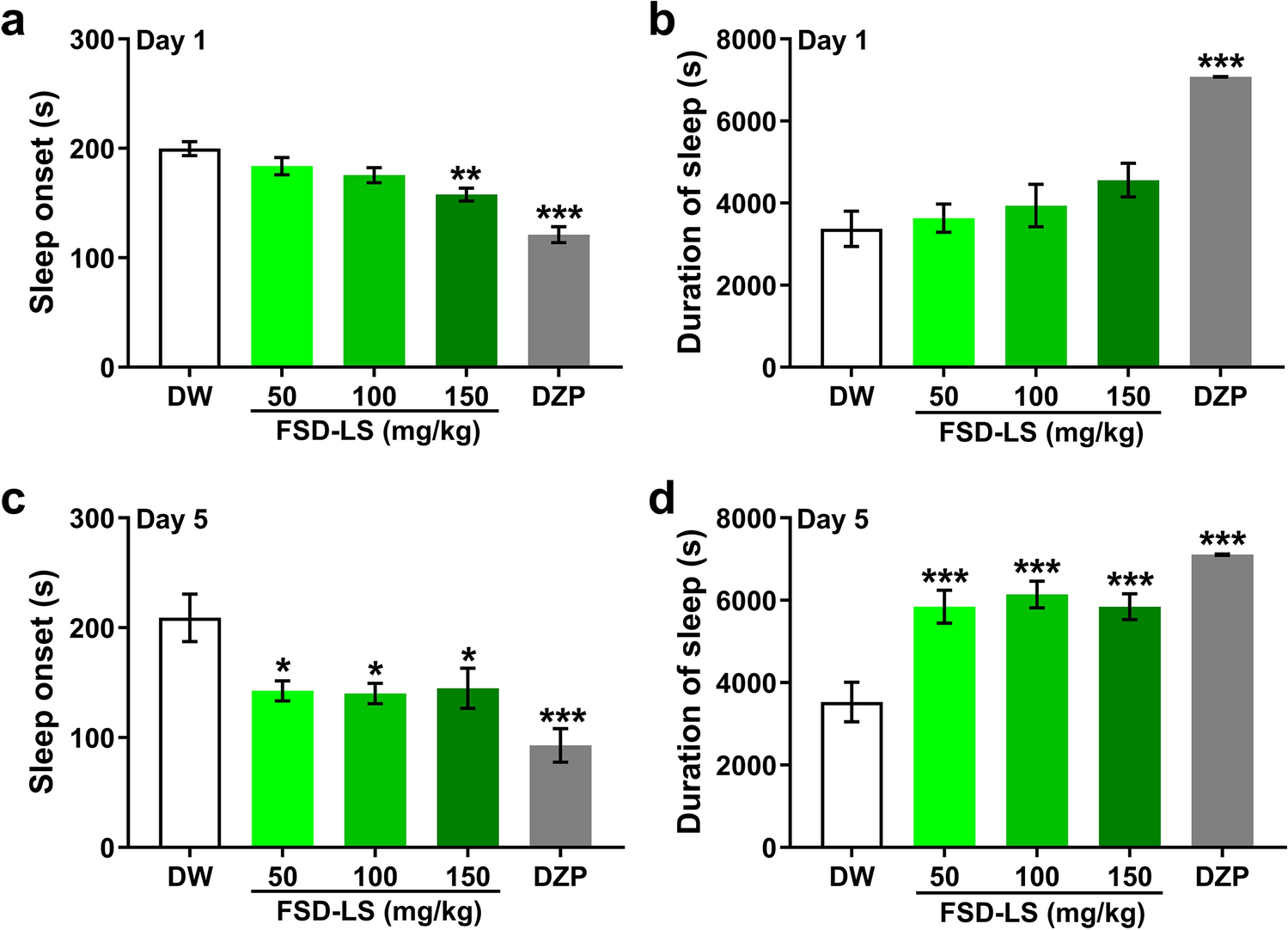 Heukharang (Lactuca sativa L.) extracts enhanced the sleep behavior of mice: potential involvement of adenosine A1 and A2A receptors