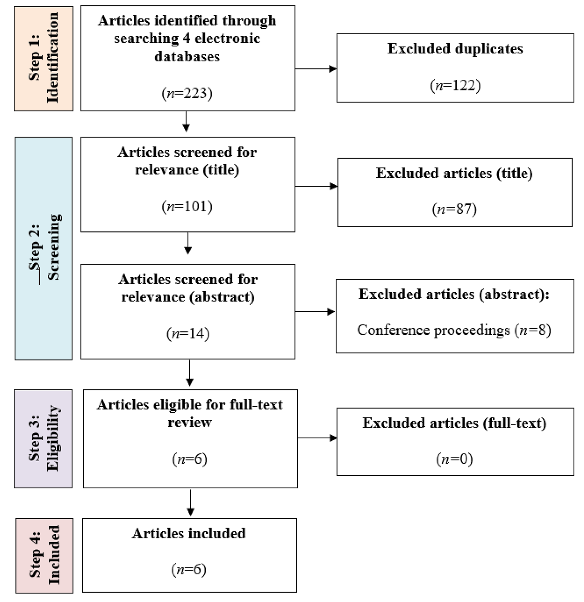 Equine-assisted services for people living with dementia: a systematic review