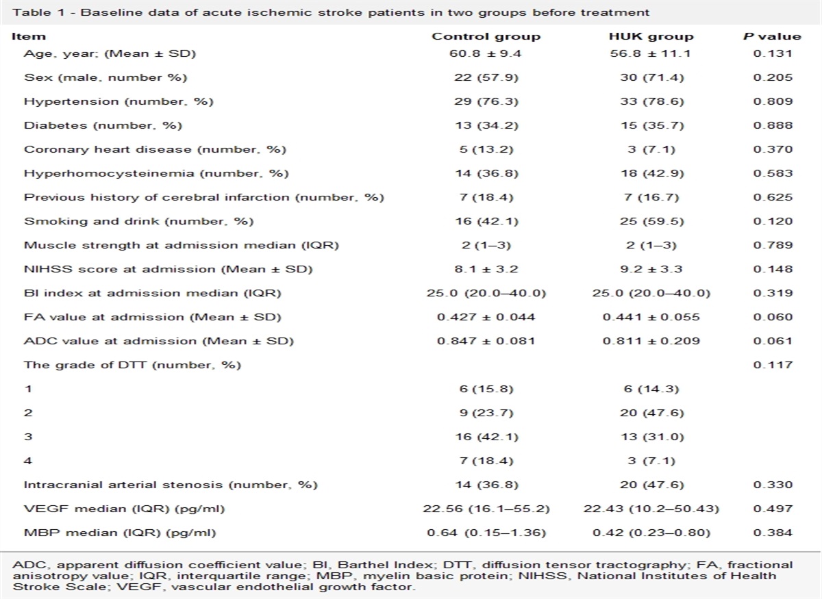 Protective effects of human urinary kallidinogenase against corticospinal tract damage in acute ischemic stroke patients