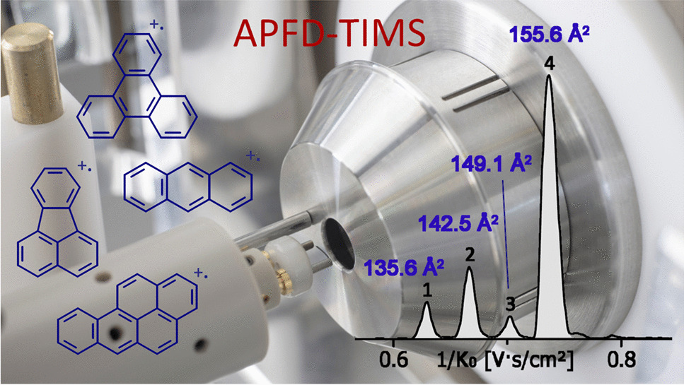 Atmospheric pressure field desorption-trapped ion mobility-mass spectrometry coupling