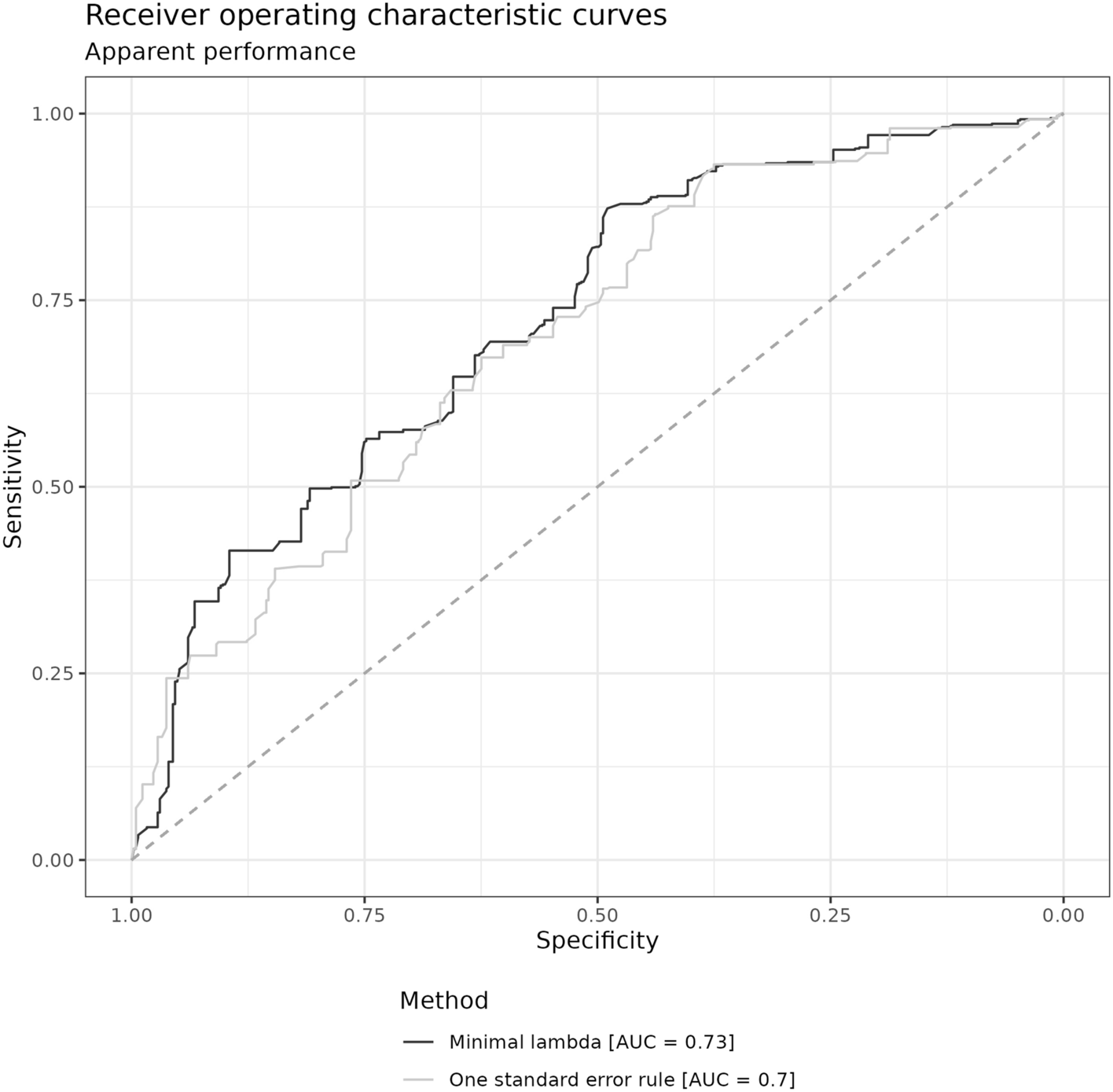 A Prediction Model for Successful Increase of Adalimumab Dose Intervals in Patients with Crohn’s Disease: Secondary Analysis of the Pragmatic Open-Label Randomised Controlled Non-inferiority LADI Trial