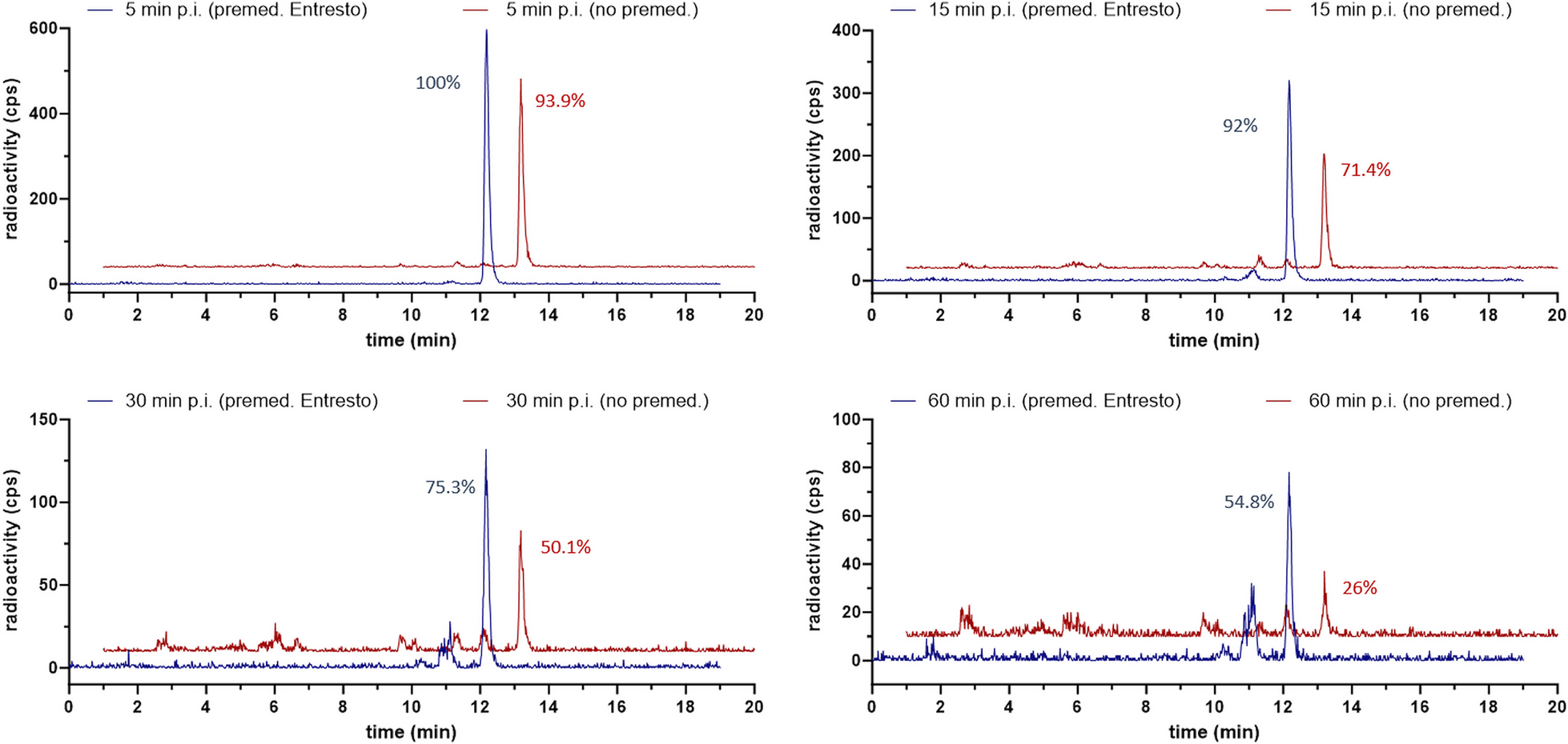 In-vivo inhibition of neutral endopeptidase 1 results in higher absorbed tumor doses of [177Lu]Lu-PP-F11N in humans: the lumed phase 0b study