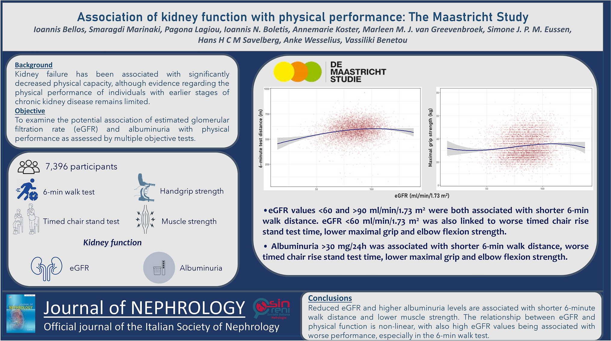 Association of kidney function with physical performance: the Maastricht study
