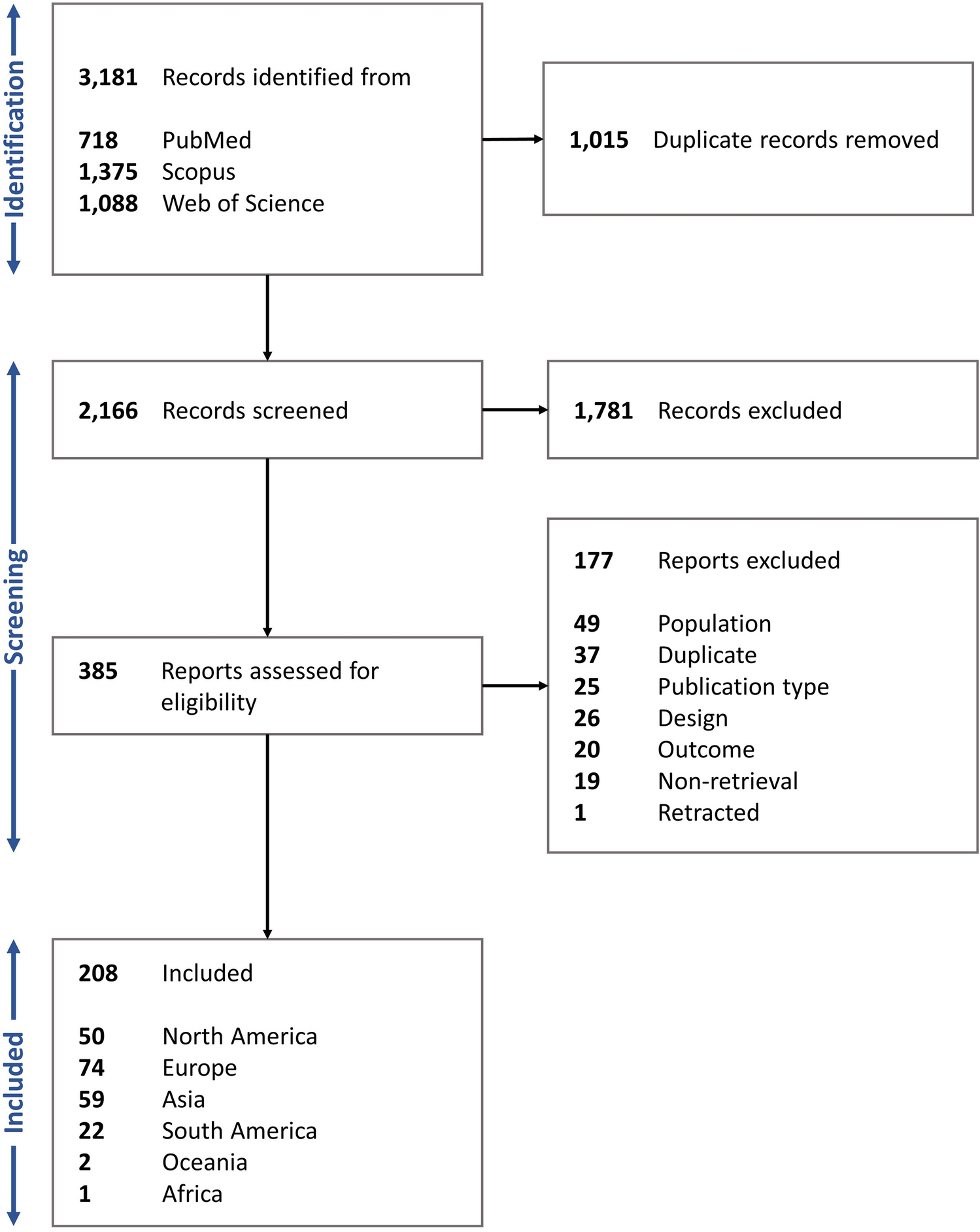 Estimates of global and regional prevalence of Helicobacter pylori infection among individuals with obesity: a systematic review and meta-analysis