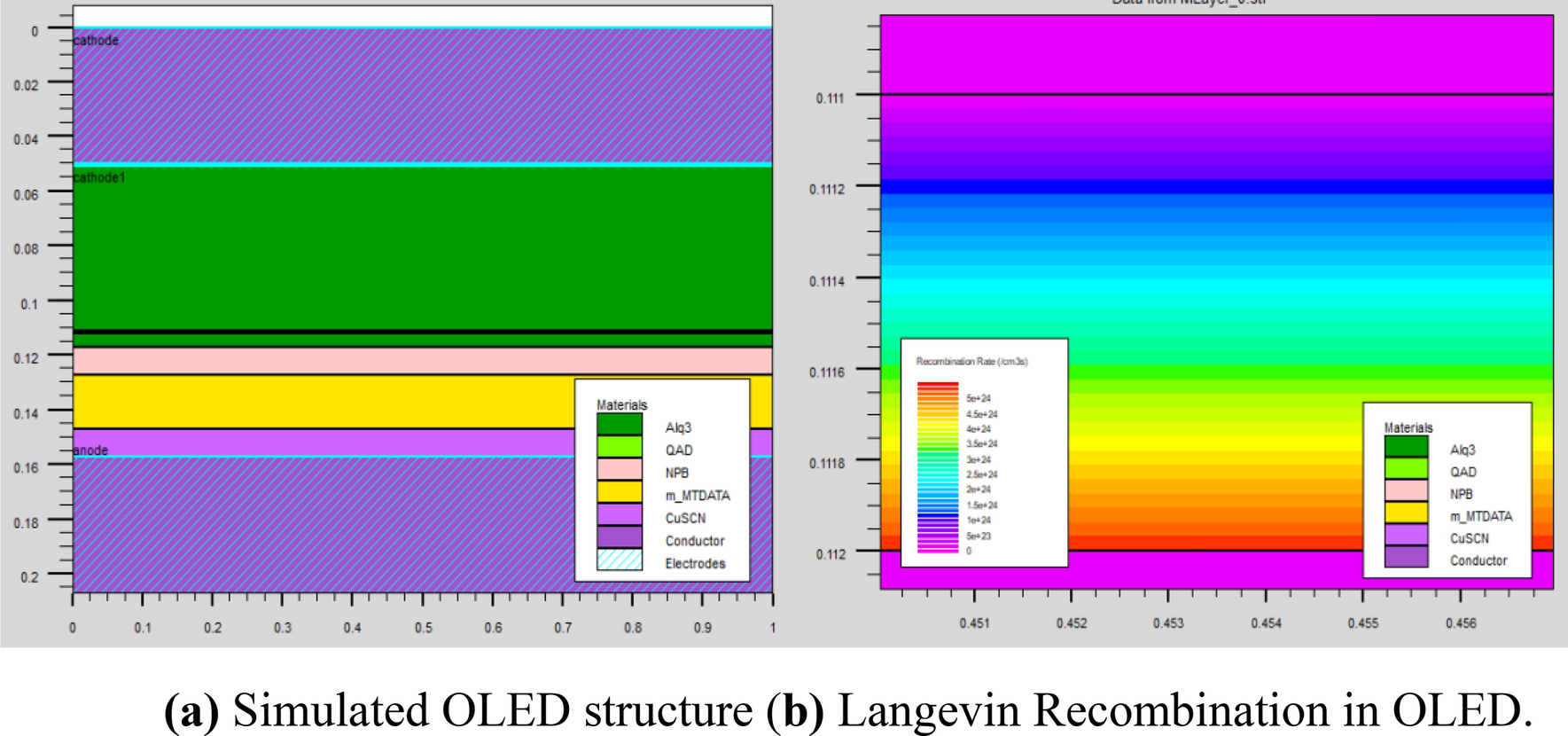 Performance enhancement of OLED employing CuSCN interfacial layer