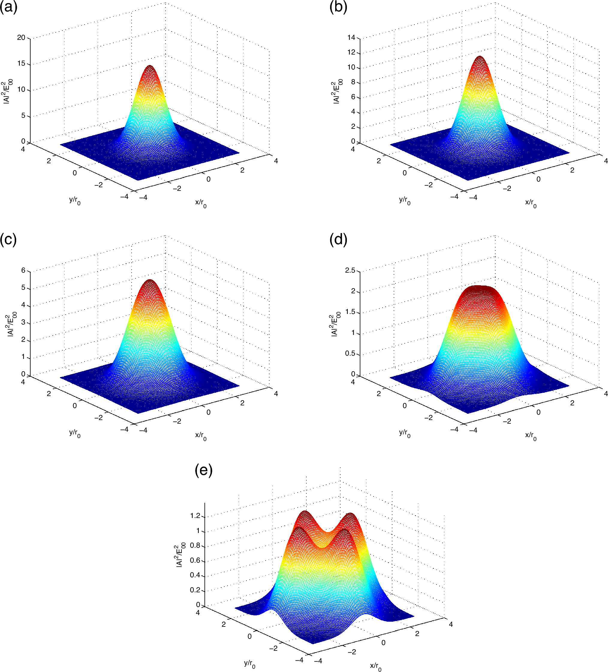 Nonlinear interaction of quadruple Gaussian laser beams with collisional plasmas with nonlinear absorption: self focusing and self phase modulation