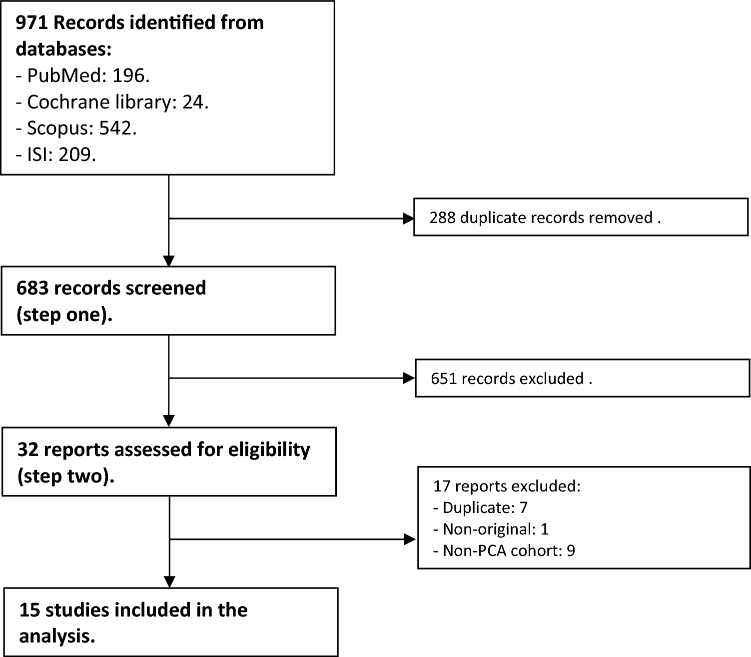 Endovascular therapy for posterior cerebral artery occlusion: systematic review with meta-analysis