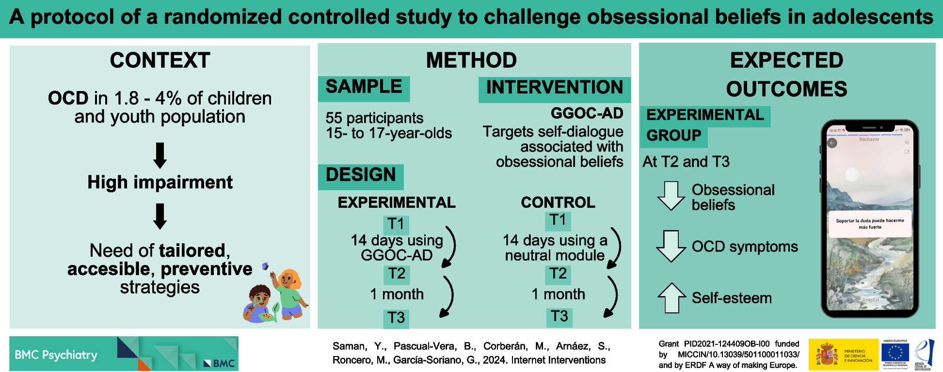 A mobile app to challenge obsessional beliefs in adolescents: a protocol of a two-armed, parallel randomized controlled trial